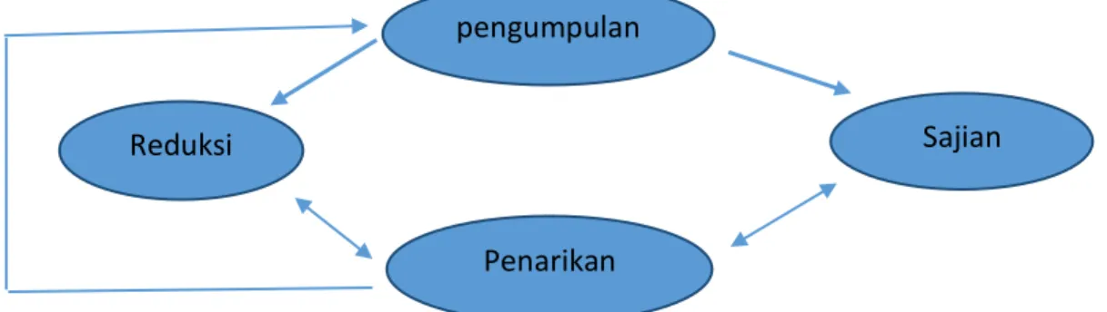 Gambar 1. Triangulasi Sumber 