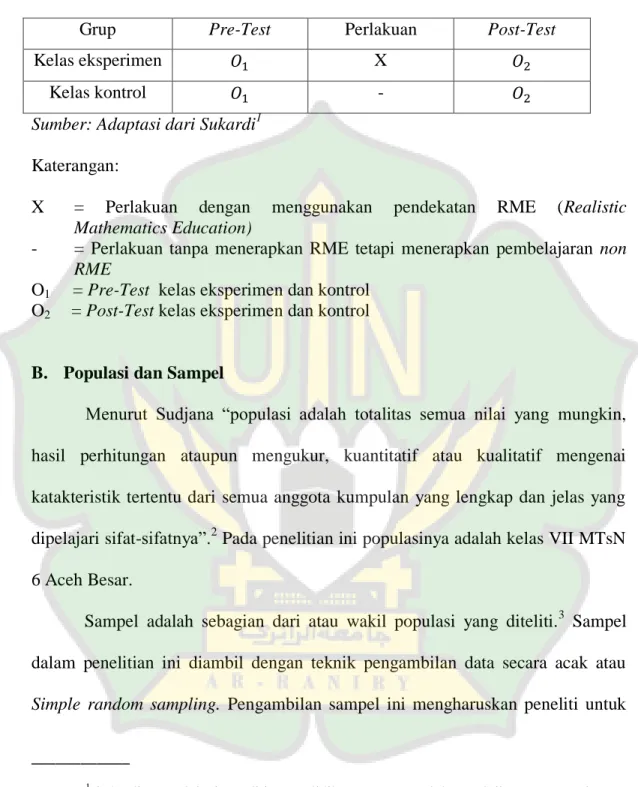 Tabel 3.1.Rancangan Penelitian 