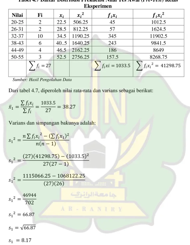 Tabel 4.7 Daftar Distribusi Frekuensi Nilai Tes Awal (Pre-Test) Kelas  Eksperimen  Nilai  Fi  20-25  2  22.5  506.25  45  1012.5  26-31  2  28.5  812.25  57  1624.5  32-37  10  34.5  1190.25  345  11902.5  38-43  6  40..5  1640.25  243  9841.5  44-49  4  4