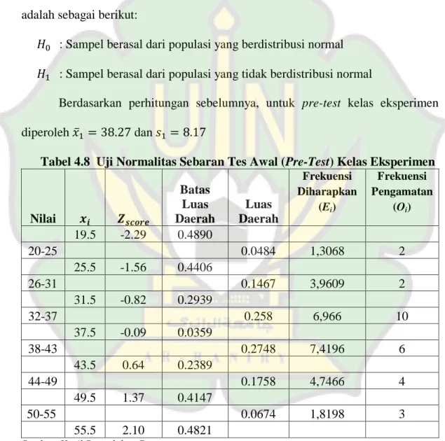 Tabel 4.8  Uji Normalitas Sebaran Tes Awal (Pre-Test) Kelas Eksperimen 