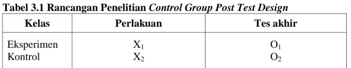 Tabel 3.1 Rancangan Penelitian Control Group Post Test Design 