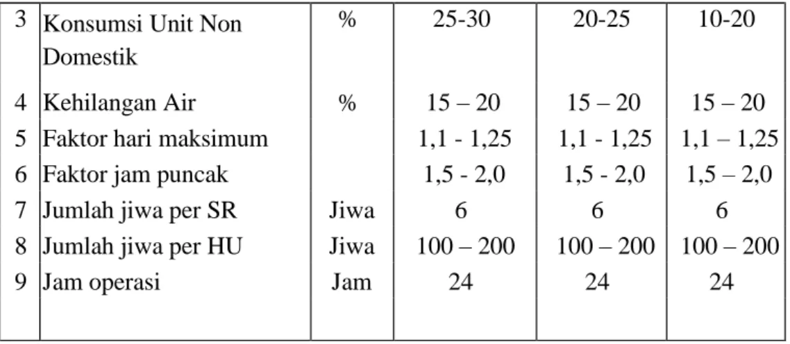 Tabel 2 Data Jumlah Penduduk Kecamatan Loa Kulu 