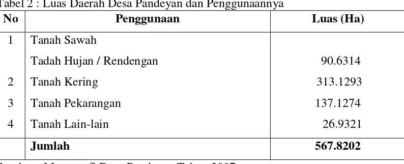 Tabel 2 : Luas Daerah Desa Pandeyan dan Penggunaannya  