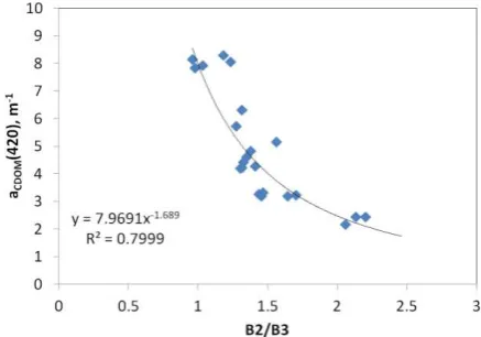Figure 1. Correlation between the chlorophyll concentration  measured from water samples and the chlorophyll concentration estimated using a modelled spectral library and Spectral Angle Mapper procedure