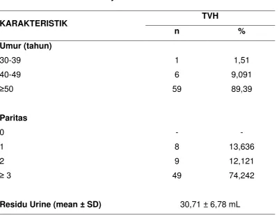 Tabel 4.1.  Karakteristik Subyek Penelitian  