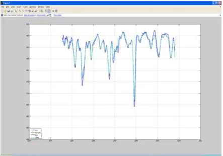 Figure 8.  This graph shows a methane retrieval spectra 