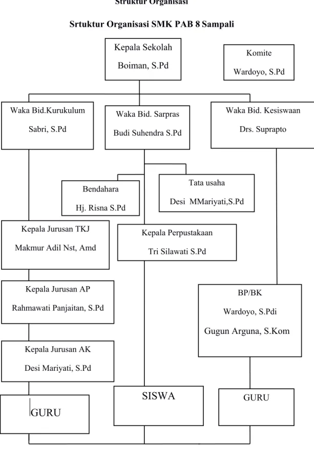 Tabel 4 Struktur Organisasi