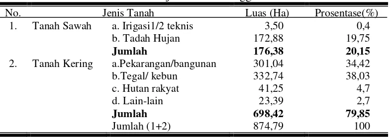 Tabel 4. Luas Lahan Desa Sambirejo menurut Penggunaan Tanah 