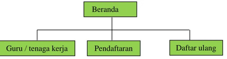 Gambar 11.Rekomendari untuk website  2.  Effieciency 