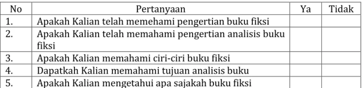 Tabel Refleksi Diri Pemahaman Materi 
