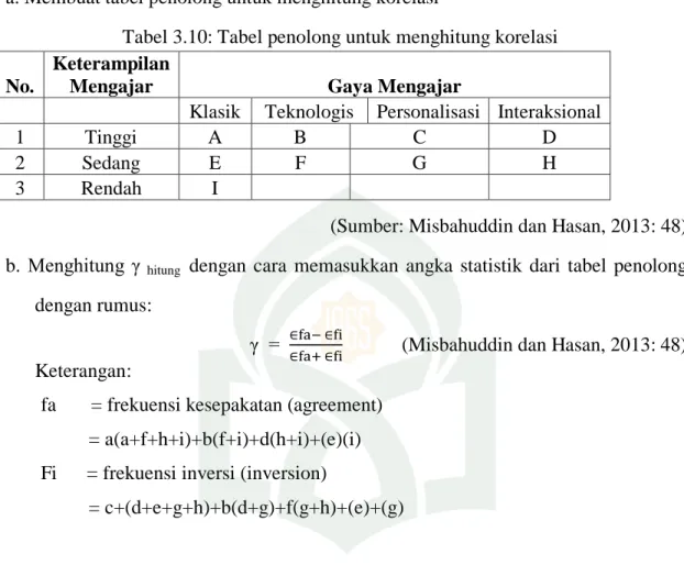 Tabel 3.10: Tabel penolong untuk menghitung korelasi 