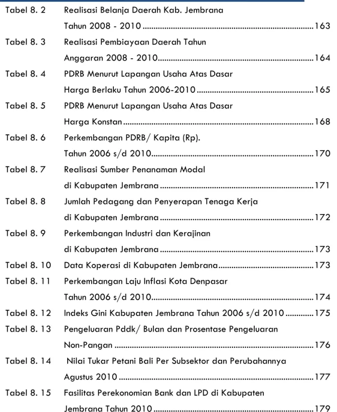 Tabel 8. 2   Realisasi Belanja Daerah Kab. Jembrana  