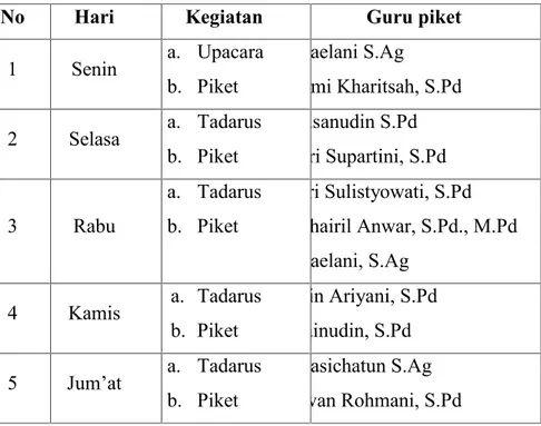 Tabel 4.5 Daftar Guru Piket MTsN Filial Pulutan