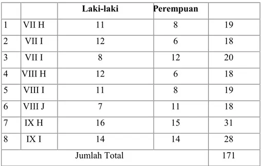 Tabel 4.4 Data Ruang MTsN Filial Pulutan Tahun 2017/2018