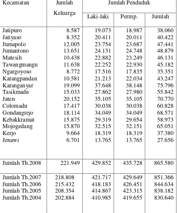 Tabel 4.1 Jumlah Keluarga dan Penduduk dirinci menurut Jenis kelamin dan Kecamatan Tahun 2008 