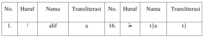 Tabel 8 Pedoman Transliterasi 