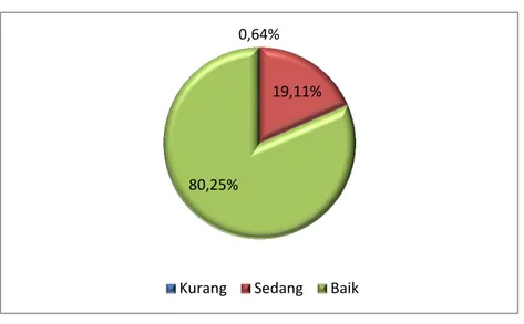 Diagram Kategori Kasih Sayang Orang Tua 