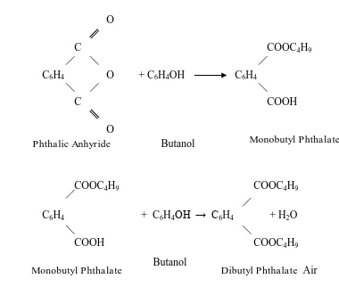Gambar 1.1 Reaksi Esterifikasi dibuytl phthalate 