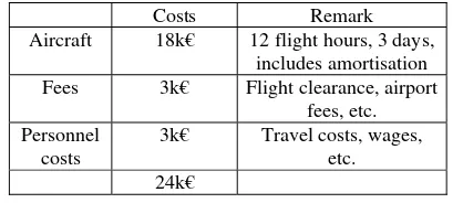 Table 4.  Costs for airborne monitoring of three coverages in Hamburg including crews and operators
