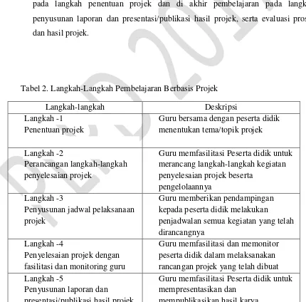 Tabel 2. Langkah-Langkah Pembelajaran Berbasis Projek  
