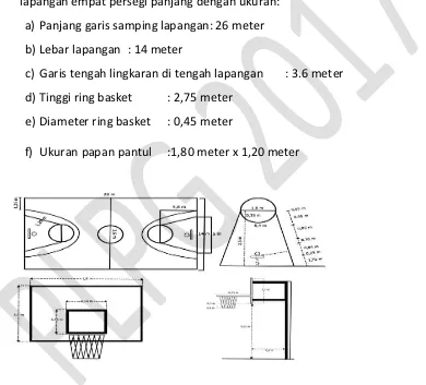Gambar 11 : Lapangan, ukuran ring dan papan pantul  permainan bola basket 