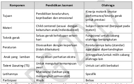 Tabel 1.4. Proporsi Olahraga dan Pendidikan Jasmani 