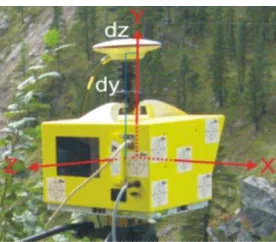 Figure 4. GPS receiver with the ILRIS GPS mount kit set placed on the scanner. Scanner reference system  and offsets (dy, dz) between antenna phase center  and scanner origin are represented