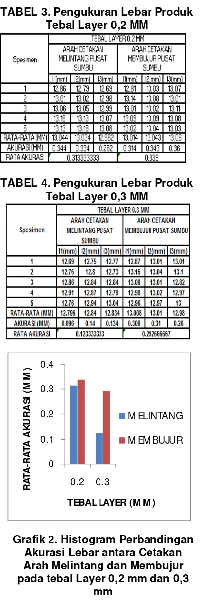 TABEL 3. Pengukuran Lebar Produk 