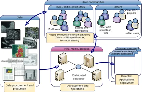 Table 1.  Some of the applications of the KAL-Haiti database considered so far. 