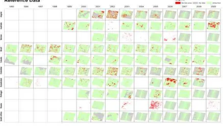 Figure 3: Time series of reference BA areas derived from multitemporal pairs of Landsat TM/ETM+ images for the study sites