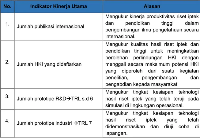 Tabel 2.3 Penetapan Indikator Kinerja Utama (IKU) 2015 