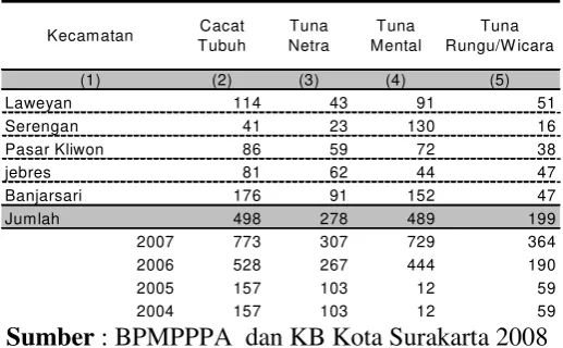 Tabel 1.2 