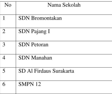 Tabel 1.4 