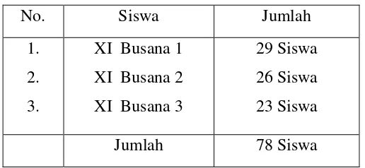 Tabel 3.1 Siswa kelas XI Busana Butik SMKN 1 Tegal 