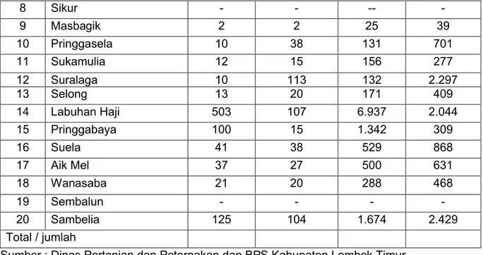 Tabel 2. Data Anggota KUB Wanita Sejahtera 2015