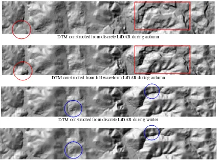 Figure 6 shows the DTM of the mixed forest hilly region. The DTM constructed from the discrete return pulses obtained during autumn was rough at places (red circle)