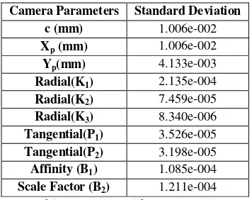 Table 1. Camera Calibration Results 