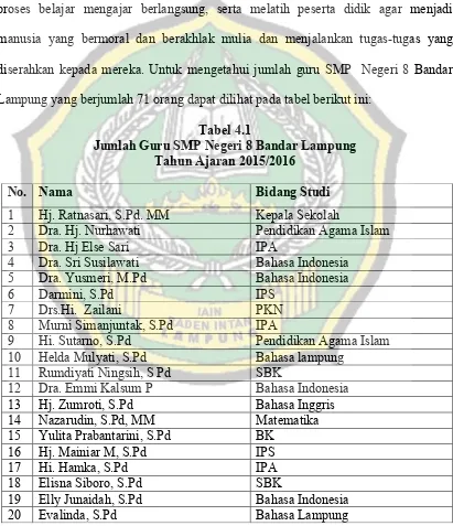 Tabel 4.1 Jumlah Guru SMP Negeri 8 Bandar Lampung 