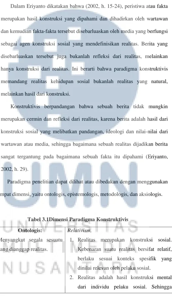 Tabel 3.1Dimensi Paradigma Konstruktivis  Ontologis: 
