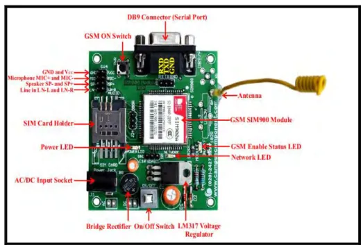 Figure 2.1: GSM Module 
