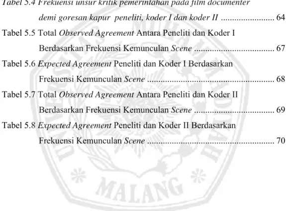 Tabel 3.1 Lembar Koding Peneliti dan Koder   ..............................................