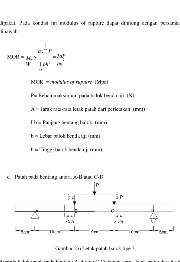 Gambar 2.6 Letak patah balok tipe 3  