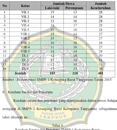 tabel dibawah ini : 