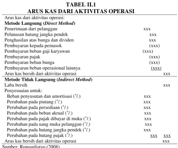 TABEL II.1 