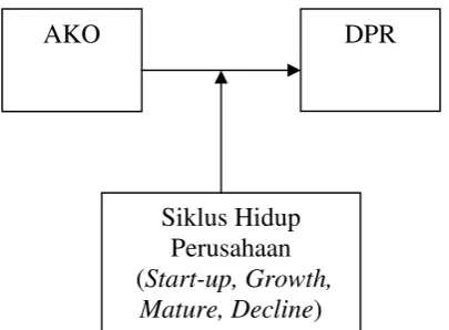 GAMBAR II.2 