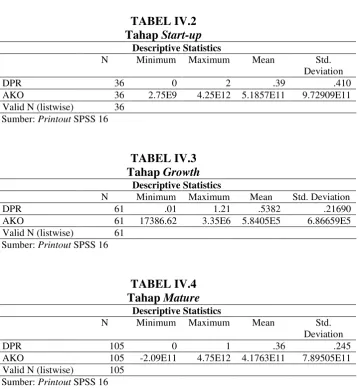 TABEL IV.2 