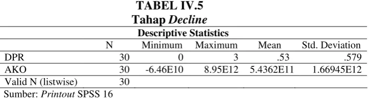 TABEL IV.5 
