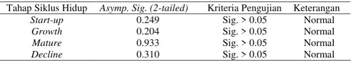 TABEL IV.6 