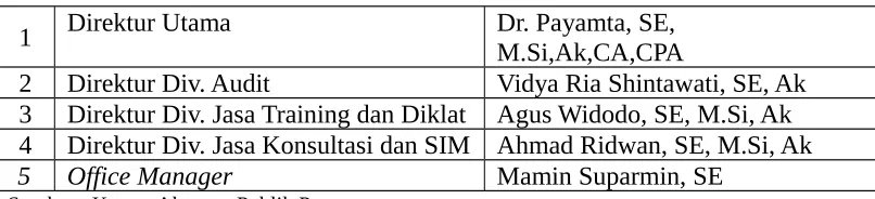 Tabel 2. Daftar Tim Manajeman Kantor Akuntan Publik Payamta