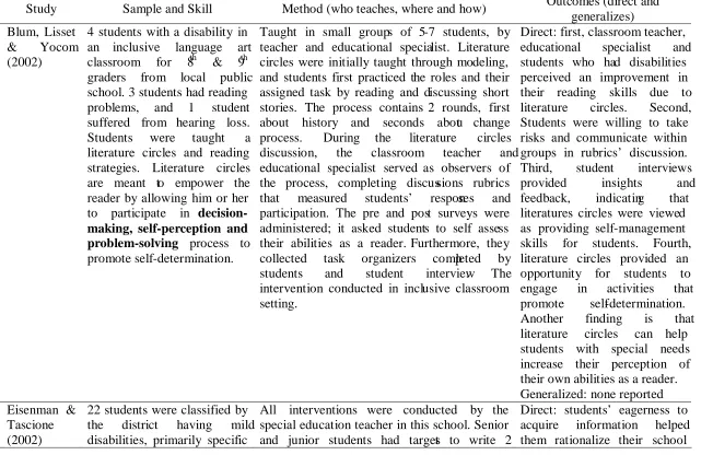 TABLE 4  Summary of literature on self-determination interventions 